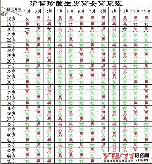 2014年清宮秘藏生男生女預(yù)測(cè)圖表-生男生女- 愛吧