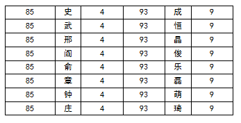 百家姓排名2020 王姓勇奪榜首 