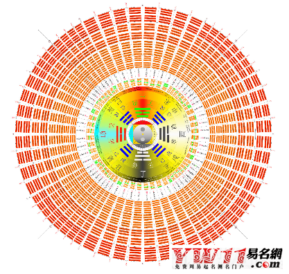 六十四卦金錢課白話詳解