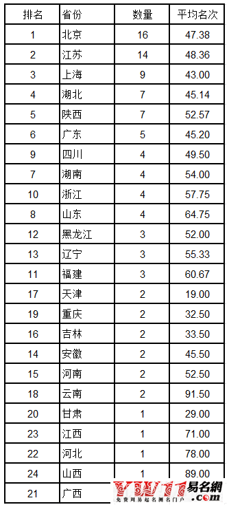 中國大學排行榜最新