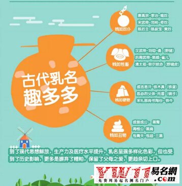 乳名大全,中國(guó)乳名大全大數(shù)據(jù)報(bào)告