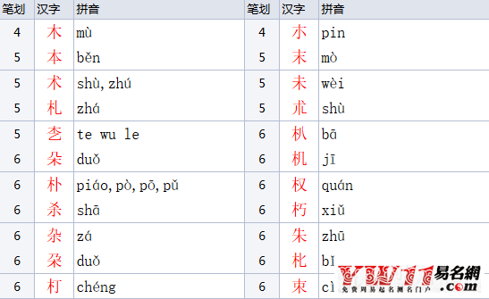 木字旁的字有哪些參考