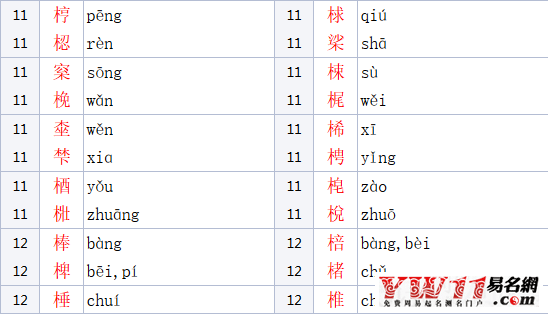 木字旁的字有哪些參考