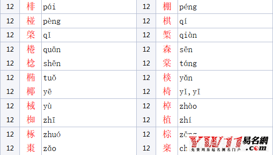 木字旁的字有哪些參考