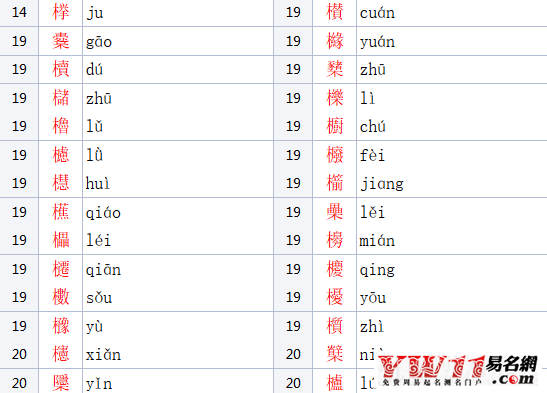 木字旁的字有哪些參考