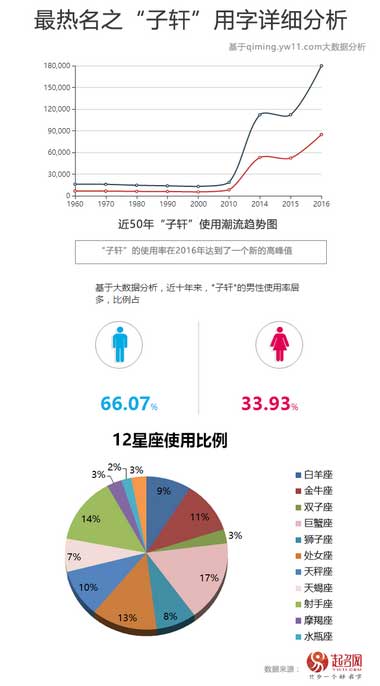 2020中國(guó)寶寶起名趨勢(shì)