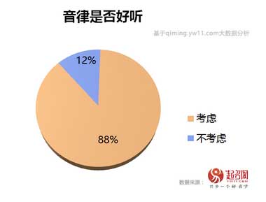 2020中國(guó)寶寶起名趨勢(shì)