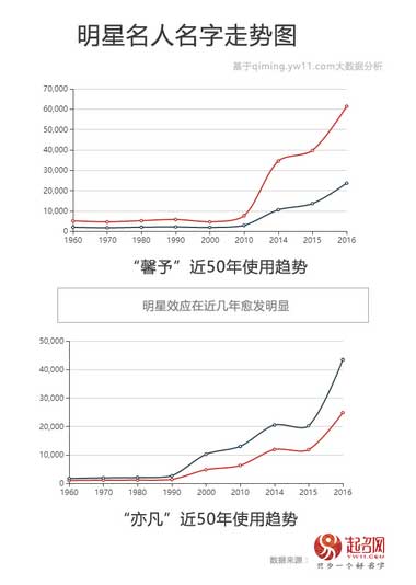 2020中國(guó)寶寶起名趨勢(shì)