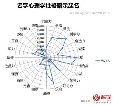 2020中國(guó)寶寶起名趨勢(shì)