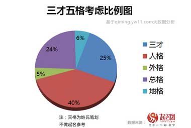 2020中國(guó)寶寶起名趨勢(shì)