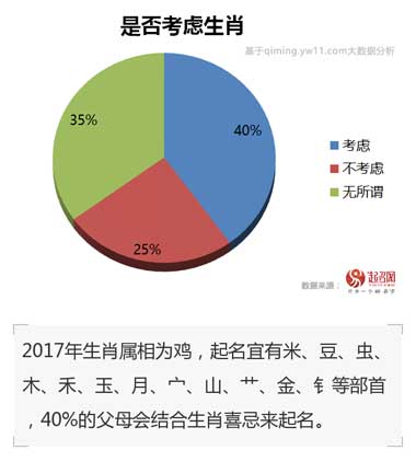 2020中國(guó)寶寶起名趨勢(shì)