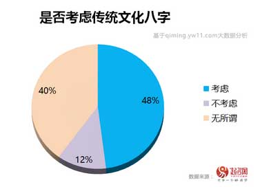 2020中國(guó)寶寶起名趨勢(shì)