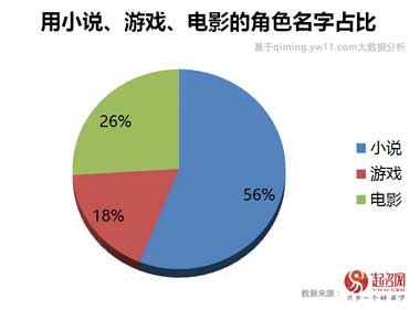 2020中國(guó)寶寶起名趨勢(shì)