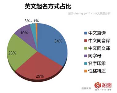 2017中國(guó)寶寶起名趨勢(shì)