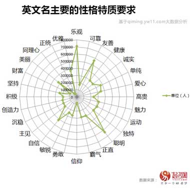 2017中國(guó)寶寶起名趨勢(shì)