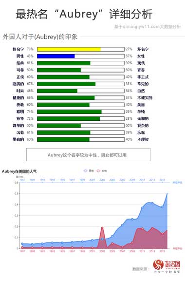 2020中國(guó)寶寶起名趨勢(shì)