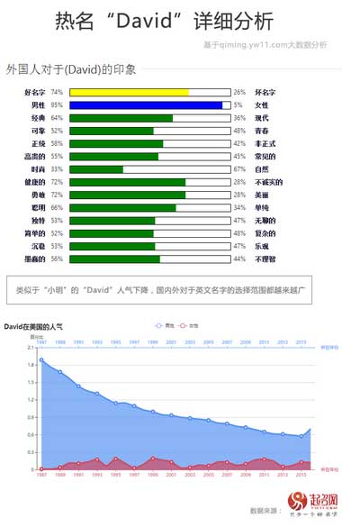 2020中國(guó)寶寶起名趨勢(shì)