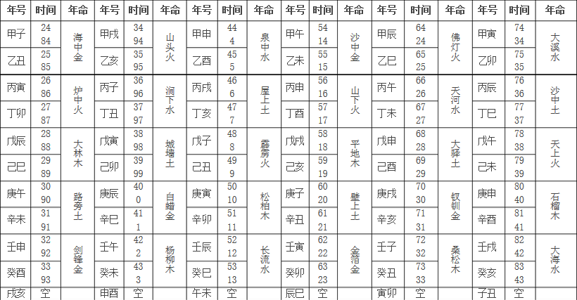 19年豬寶寶取名字大全