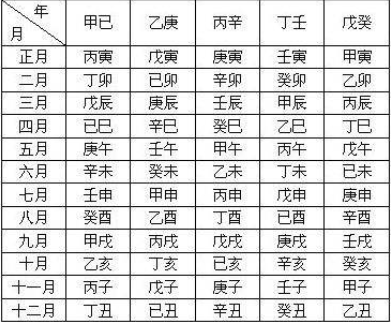 19年豬寶寶取名字大全