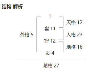 2020年寶寶起名字大全