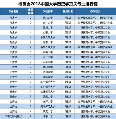 2018中國大學一流專業(yè)排行榜