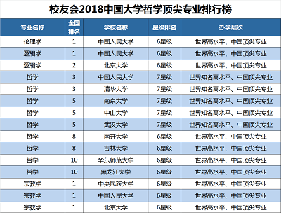 2018中國大學一流專業(yè)排行榜