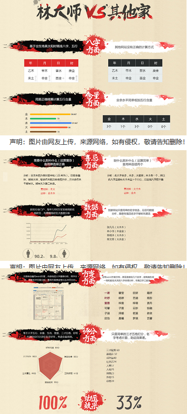 中國(guó)最好最厲害的起名專家