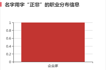 任正非