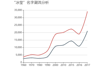 謝冰瑩