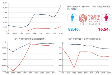 鐘漢良