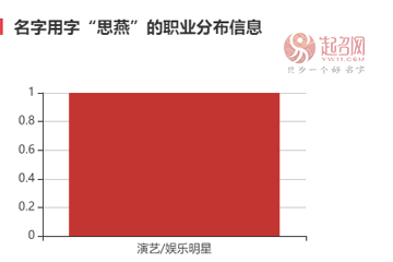 霍思燕