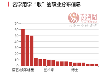 俞敏洪