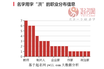 俞敏洪