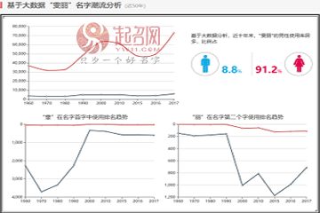 蔣雯麗