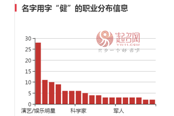 王健林