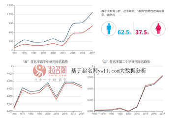 林徽因