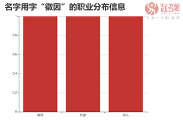 林徽因