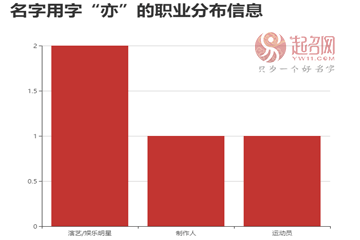 吳亦凡