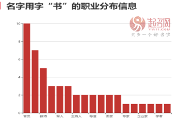 魏書生