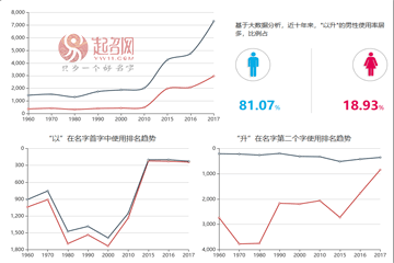 茅以升