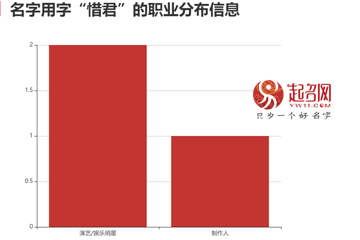 劉惜君