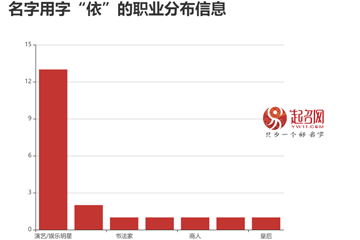 蔣依依