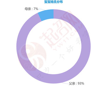 2020年度中國起名大數(shù)據(jù)報(bào)告白皮書