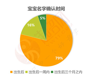 2020年度中國起名大數(shù)據(jù)報(bào)告白皮書