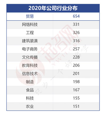 2020年度中國起名大數(shù)據(jù)報(bào)告白皮書