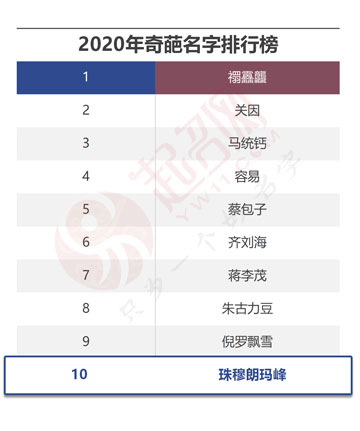 2020年度中國起名大數(shù)據(jù)報(bào)告白皮書