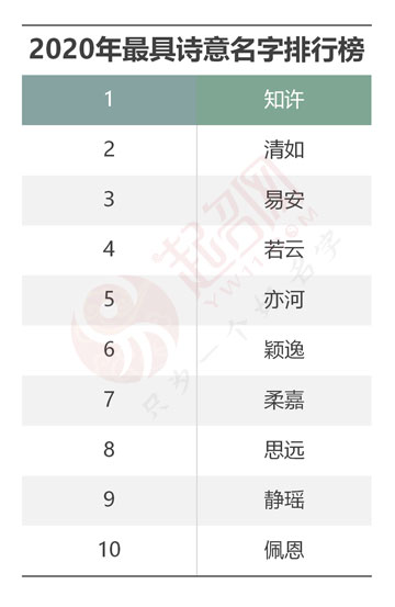 2020年度中國起名大數(shù)據(jù)報(bào)告白皮書