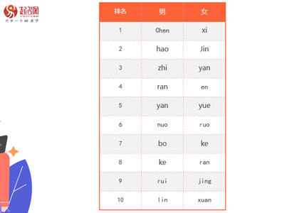 2021年度起名網新生兒起名大數據白皮書