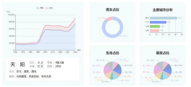 起名大師排名誰第一?林子翔林大師:名字背后的藝術與智慧